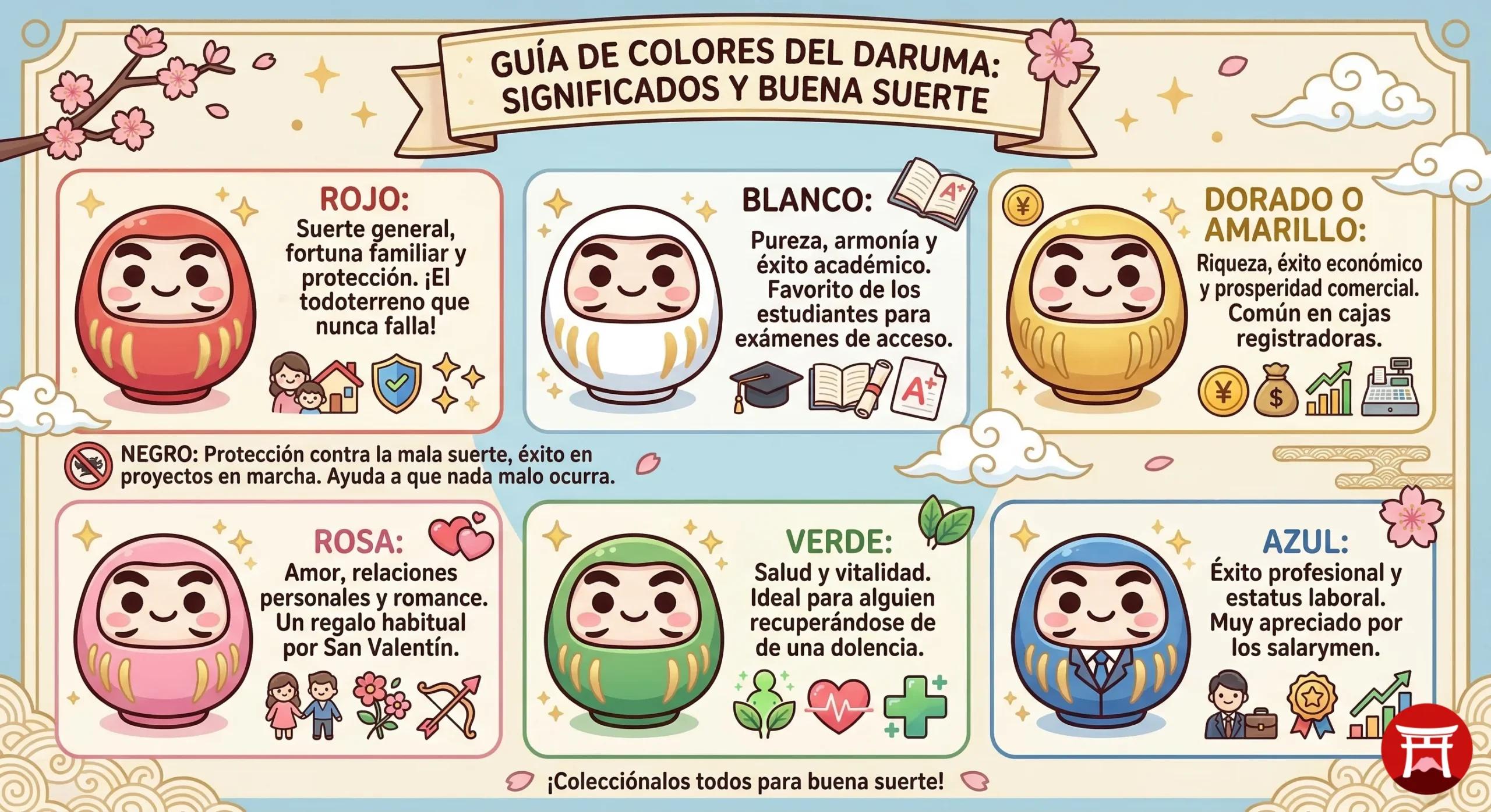 El mágico ritual del daruma y su significado real - infografia colores del daruma scaled Rojo, dorado, negro o verde. Descubre el significado detrás de cada color del daruma para que puedas elegir el amuleto perfecto para tu objetivo este año.